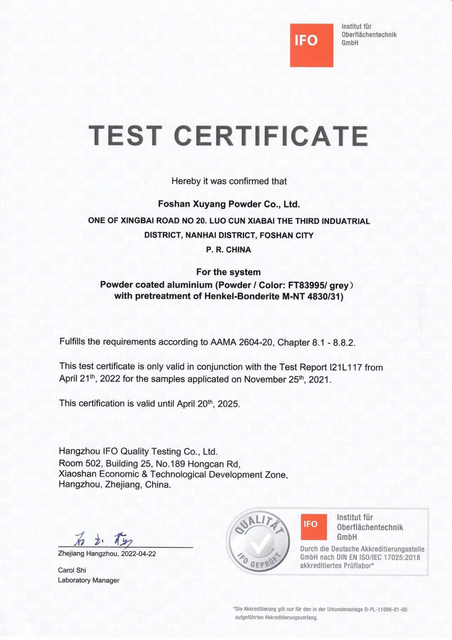 Test report
